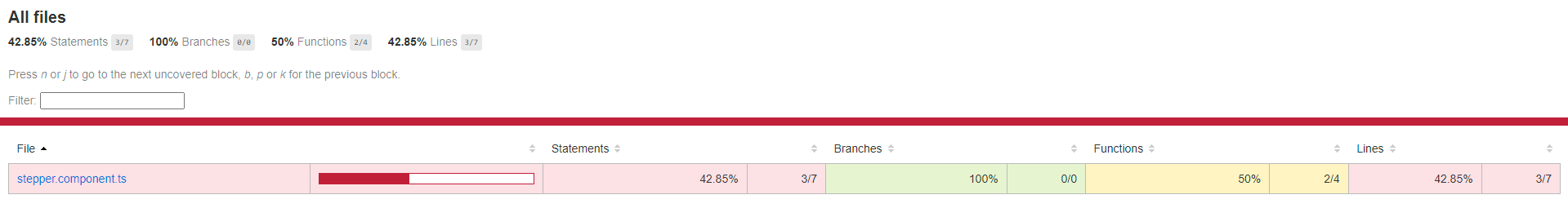 Angular Code Coverage With Cypress Component Testing – Sabitha ...